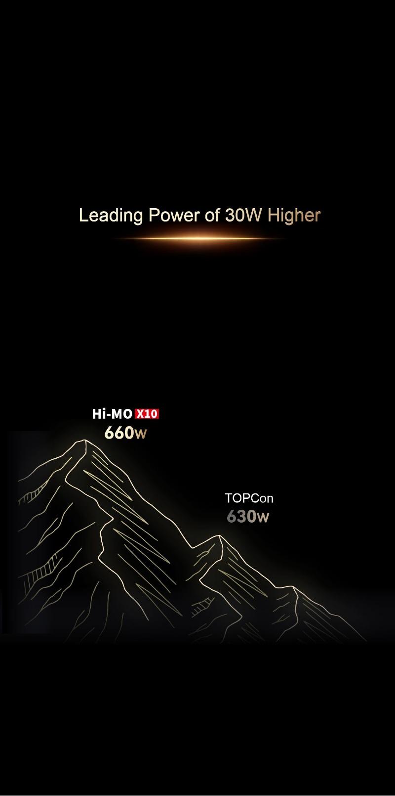 LONGi Hi-MO X10 Artist 480M Mono FullBlack