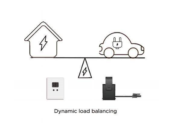 Beny 22kW 3PH EV-Charger